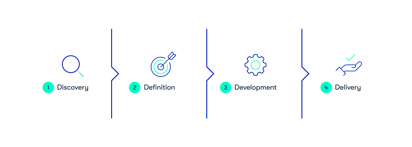 Experience design blog_4 steps process (1)