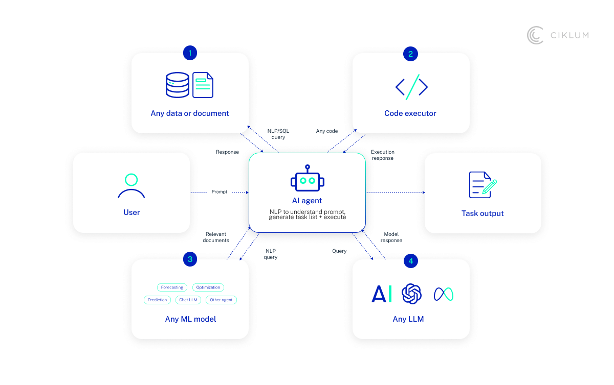 H1_ AI Agents Explained_ The Future of Task Automation and Productivity