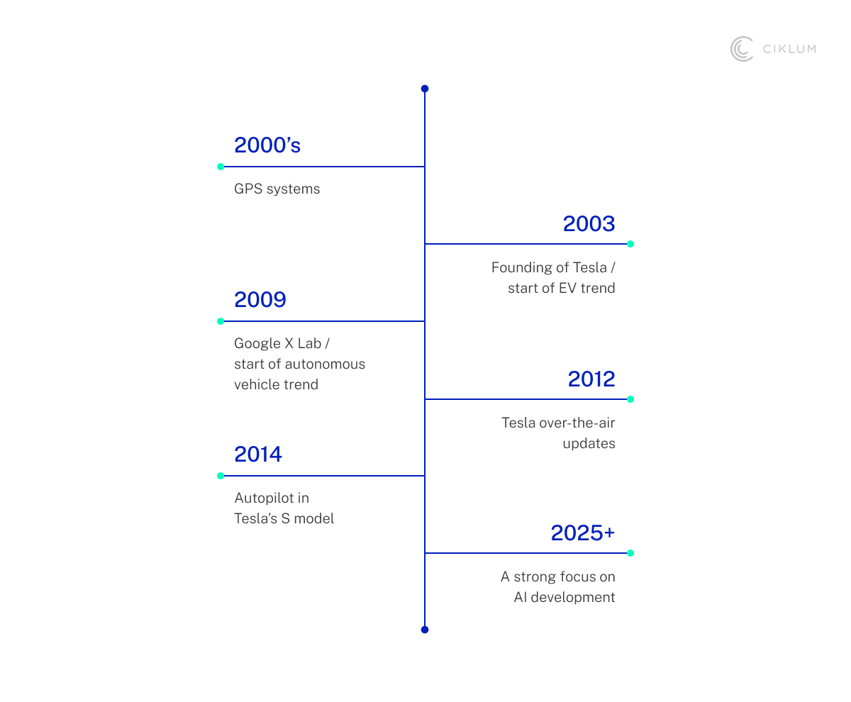 H1_ AI in Auto_ The Tech Revolution Reshaping Cars in 2025_Opt2