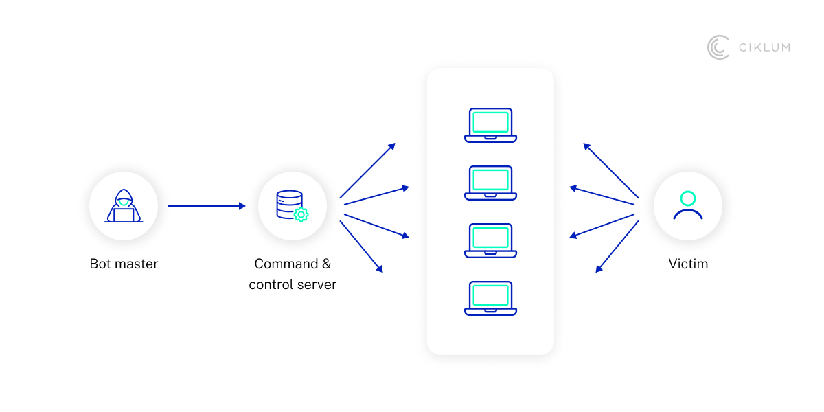 H2_ Connected Device Security_ What&rsquo;s The Current State of Play