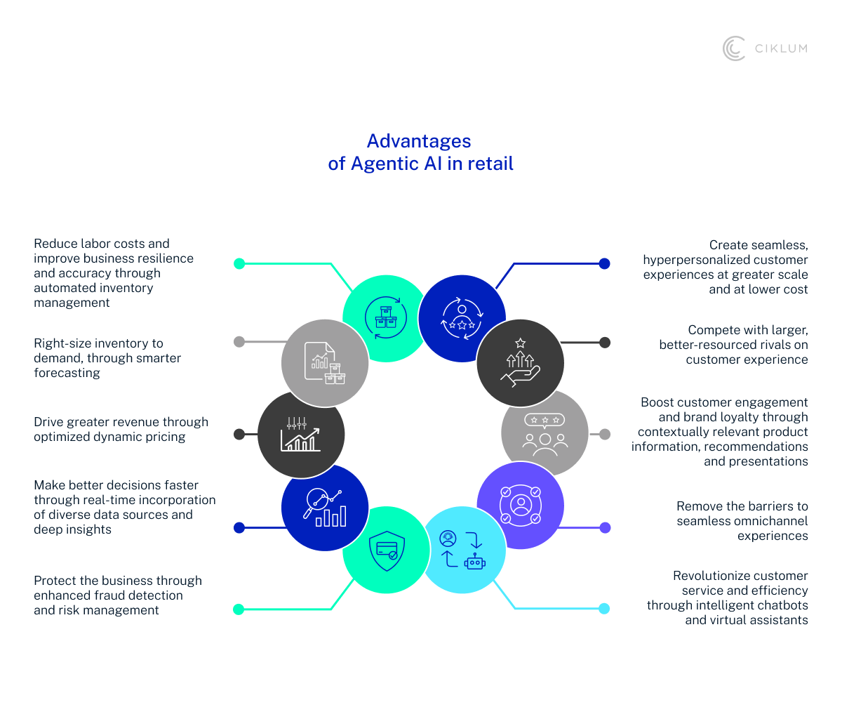 H2_ Key Benefits of Agentic AI in Retail - Opt2-1