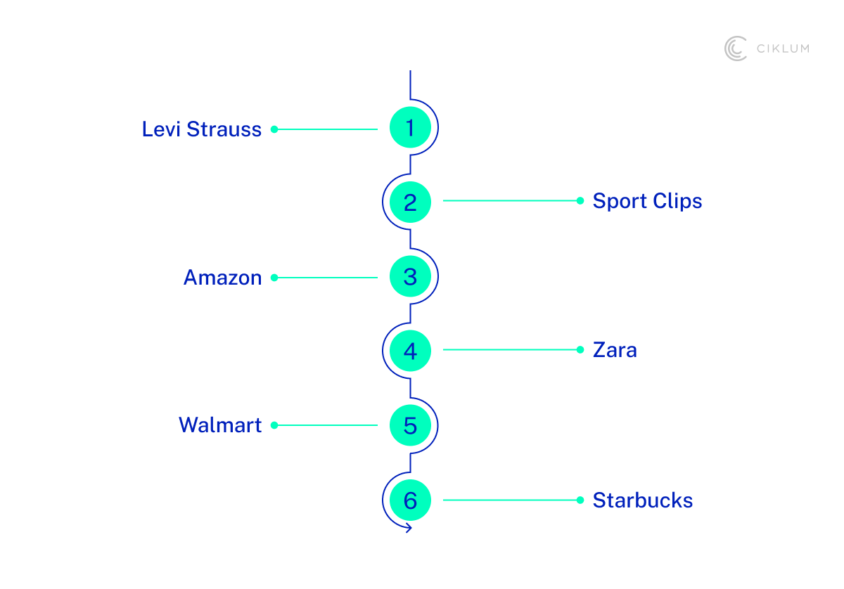 H2_ Leading Case Studies on AI in Retail-1
