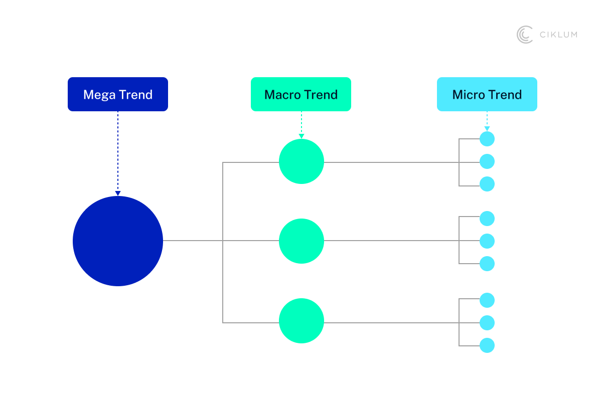 H2_ Understanding Social Media Micro-Trends in Modern Retail