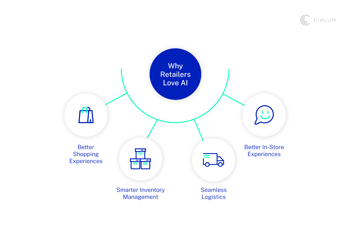 H2_ Why Retailers Love AI-1
