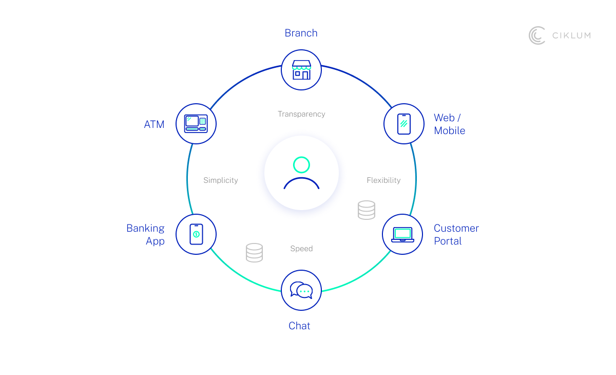 H3_ Embedding Experience Engineering for Competitive Advantage