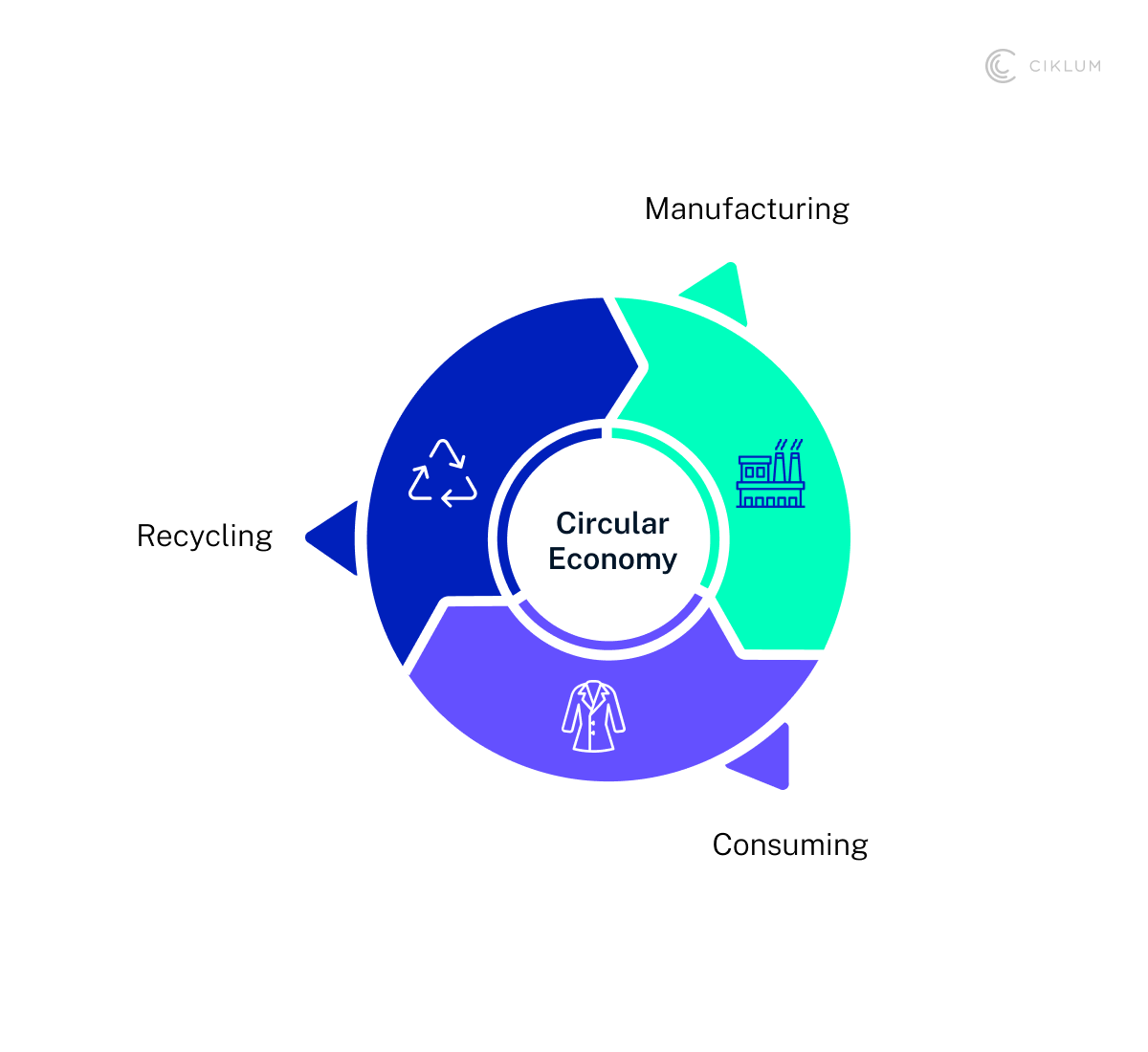 H3_ Make Meaningful Commitments to Sustainability