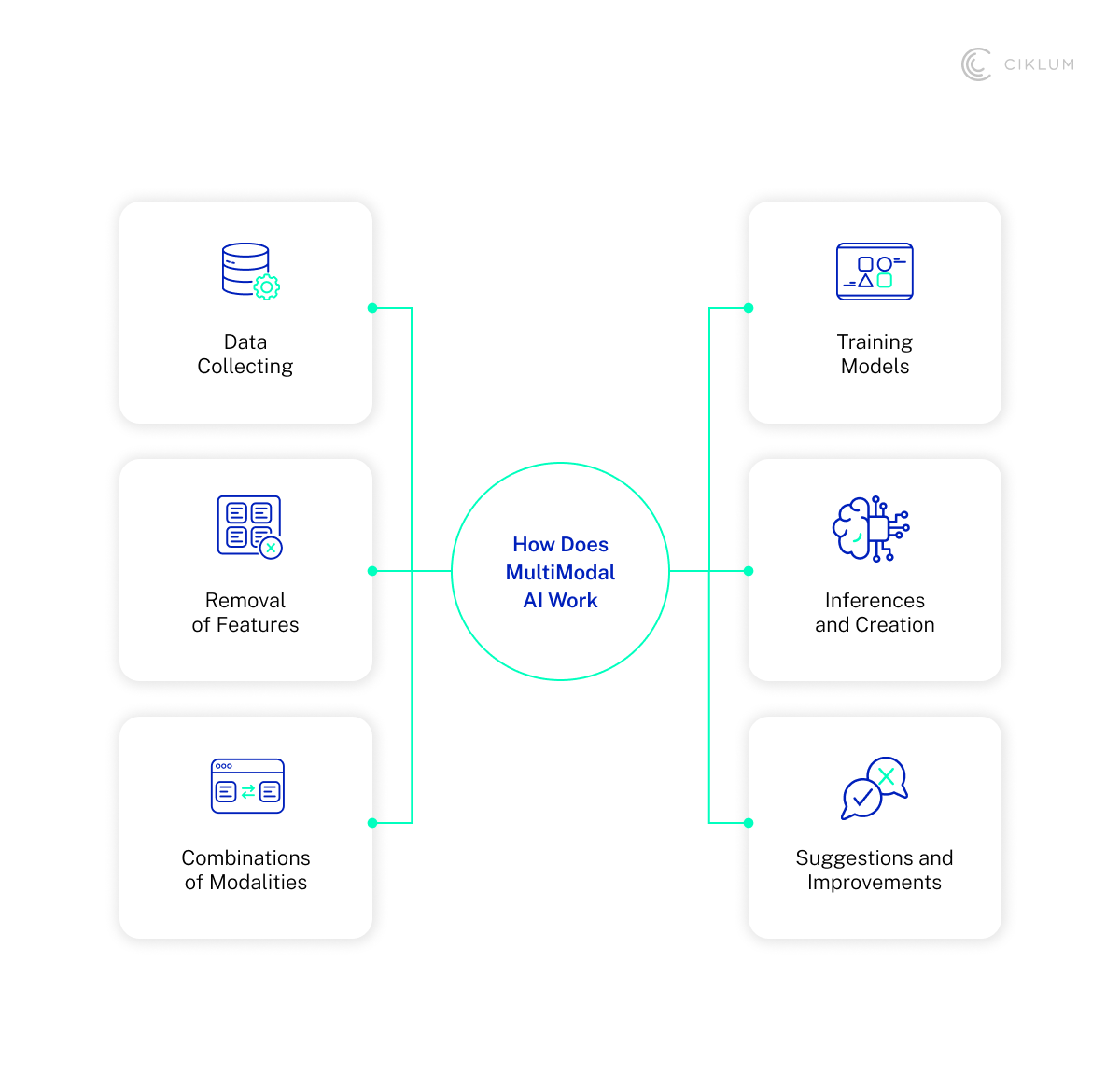 H3_ Multimodal AI Platforms