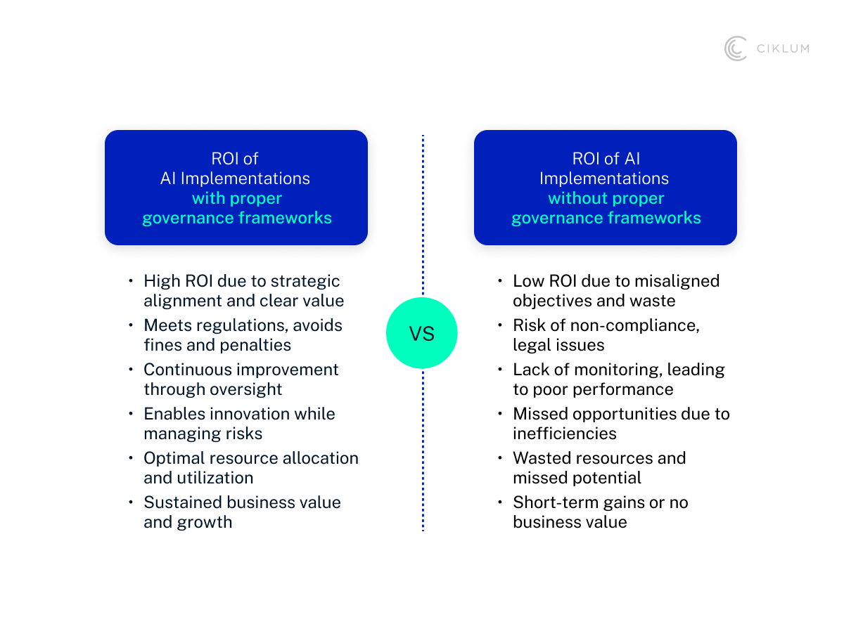 H3_ Poor return on AI investments