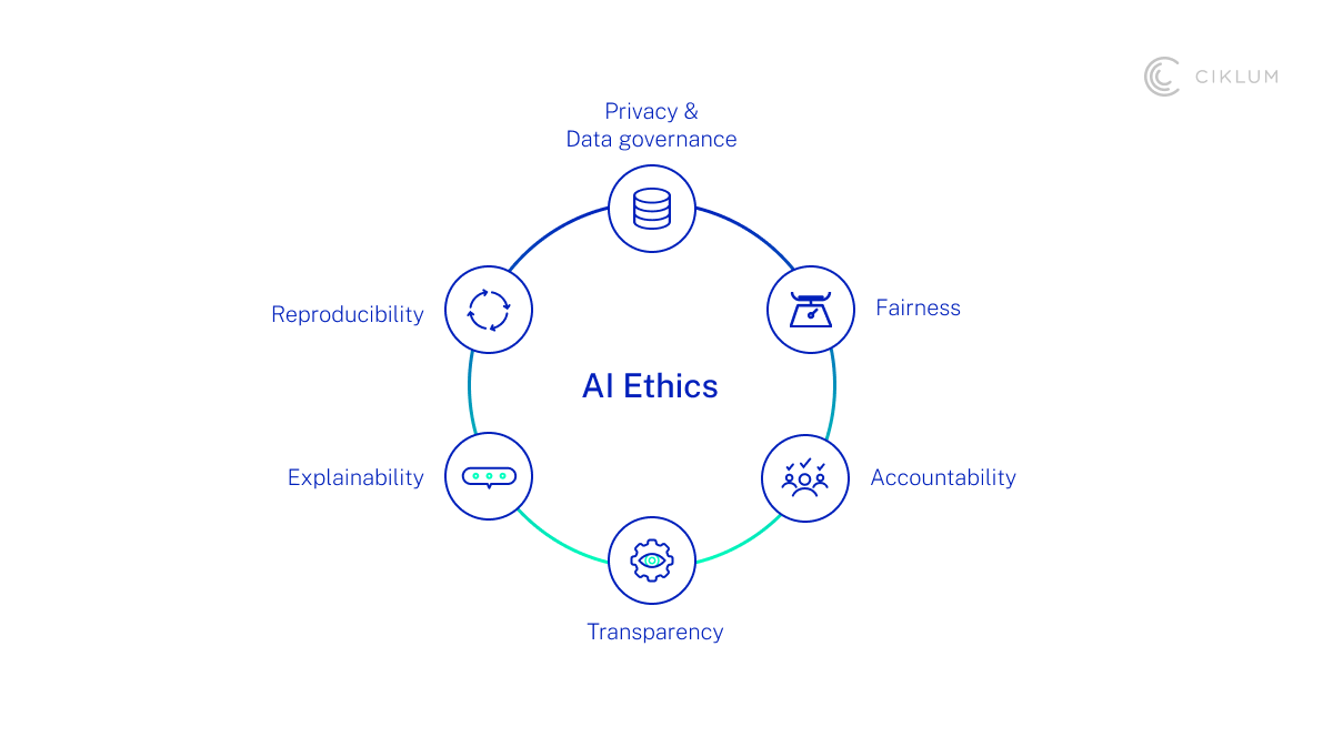 H3_ Prediction 6_ Prioritizing Responsible AI