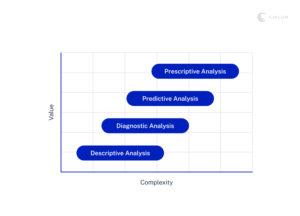 H3_ Prescriptive Analytics