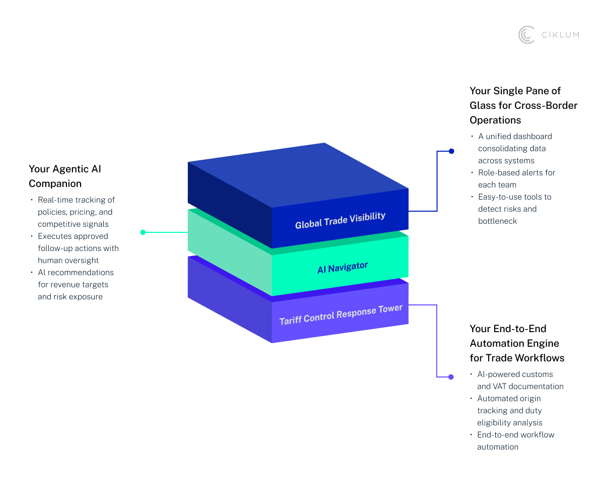 H3_ Tariff Response Control Tower -V2