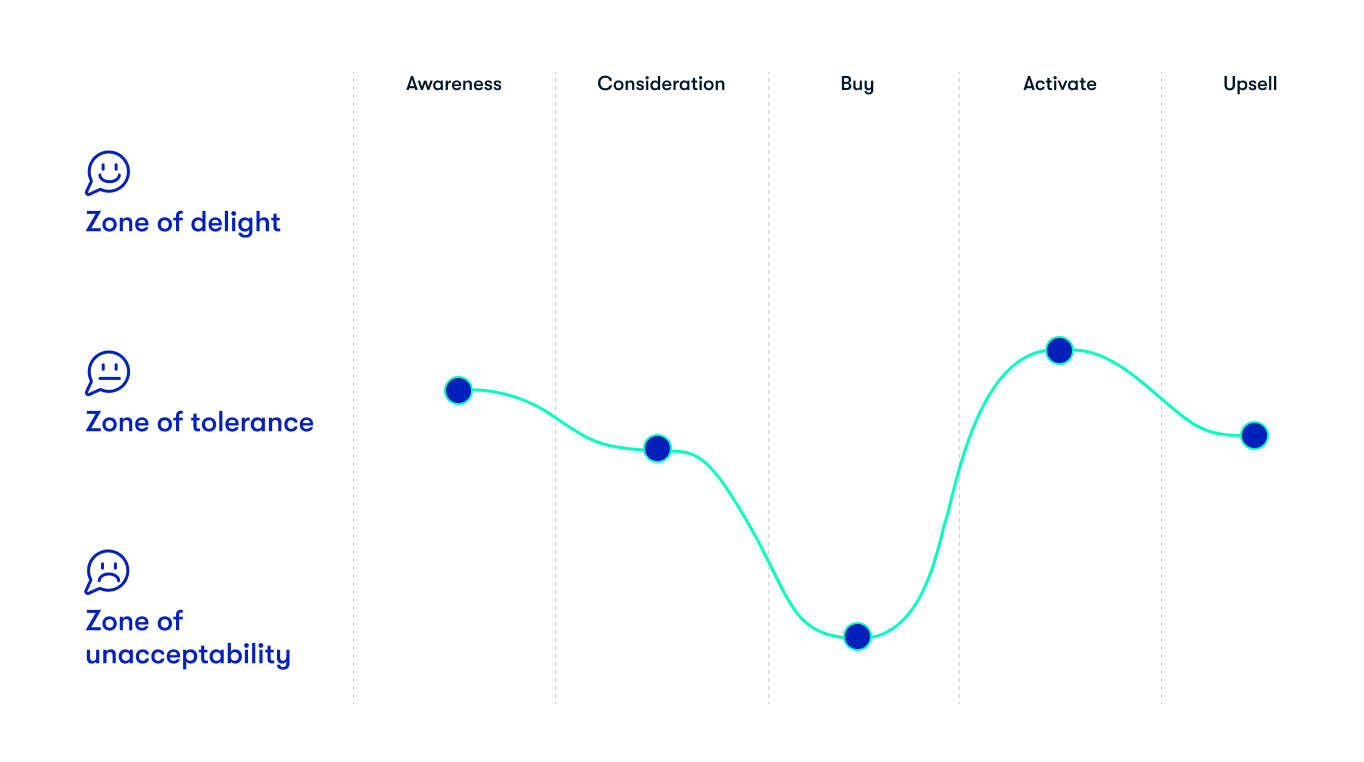 Map each moment with Ciklum